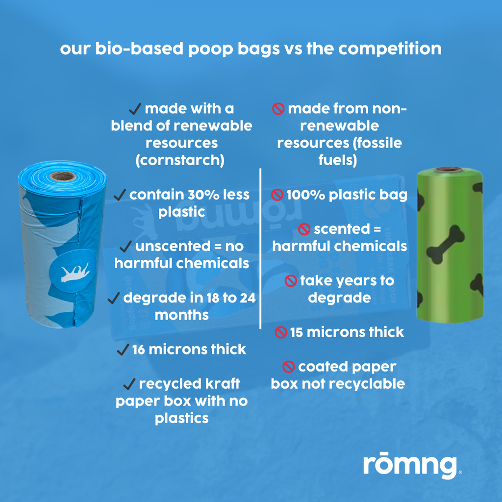 rōmng bio-based dog poop bags comparison image